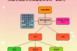 通用和LG新能源将向田纳西州合资电池厂再投2.75亿美元，将产量提高逾4